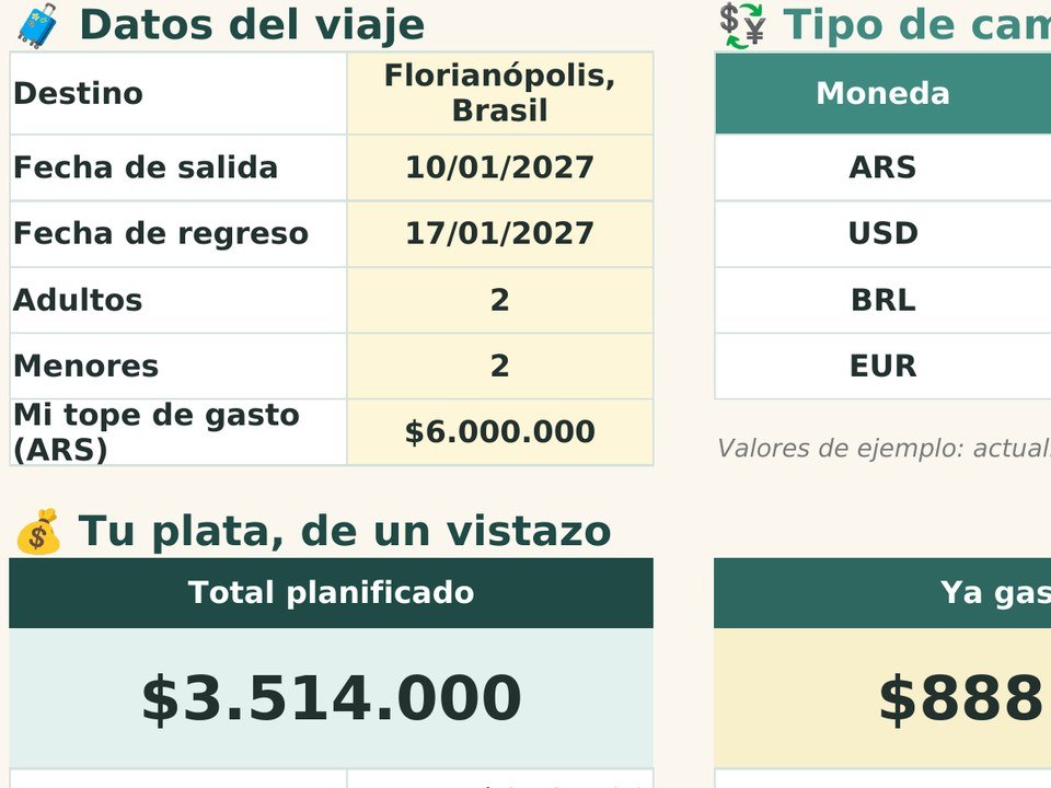 Planificador de vacaciones en Google Sheets