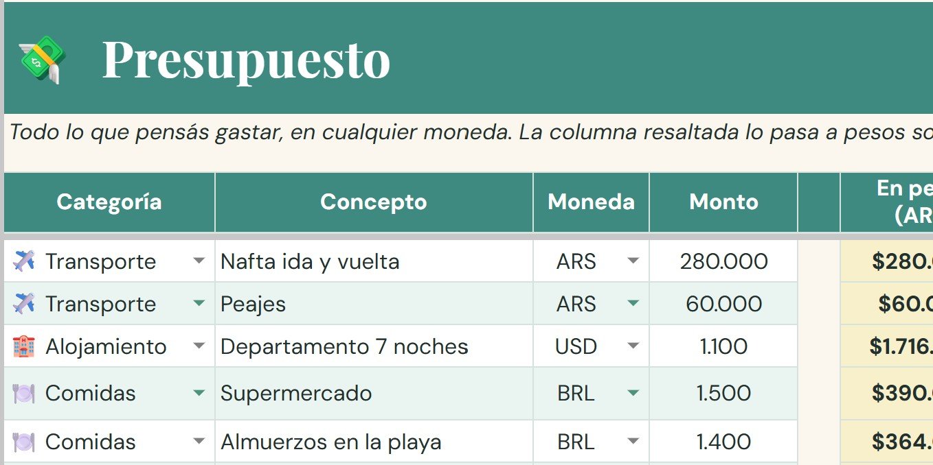 Pestaña Presupuesto del planificador, con gastos en pesos, dólares y reales